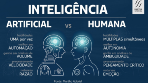Intelligence artificielle et intelligence humaine : pourquoi ensemble, c&rsquo;est mieux