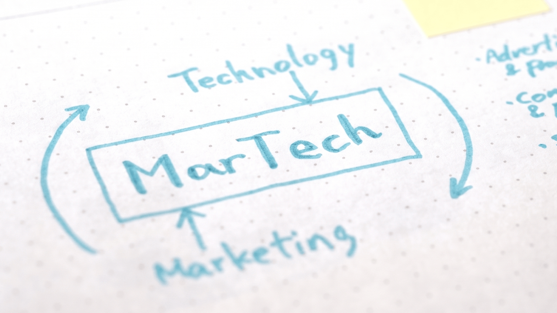 Martech entre dans l’ère de l’intelligence artificielle et des opérations intelligentes