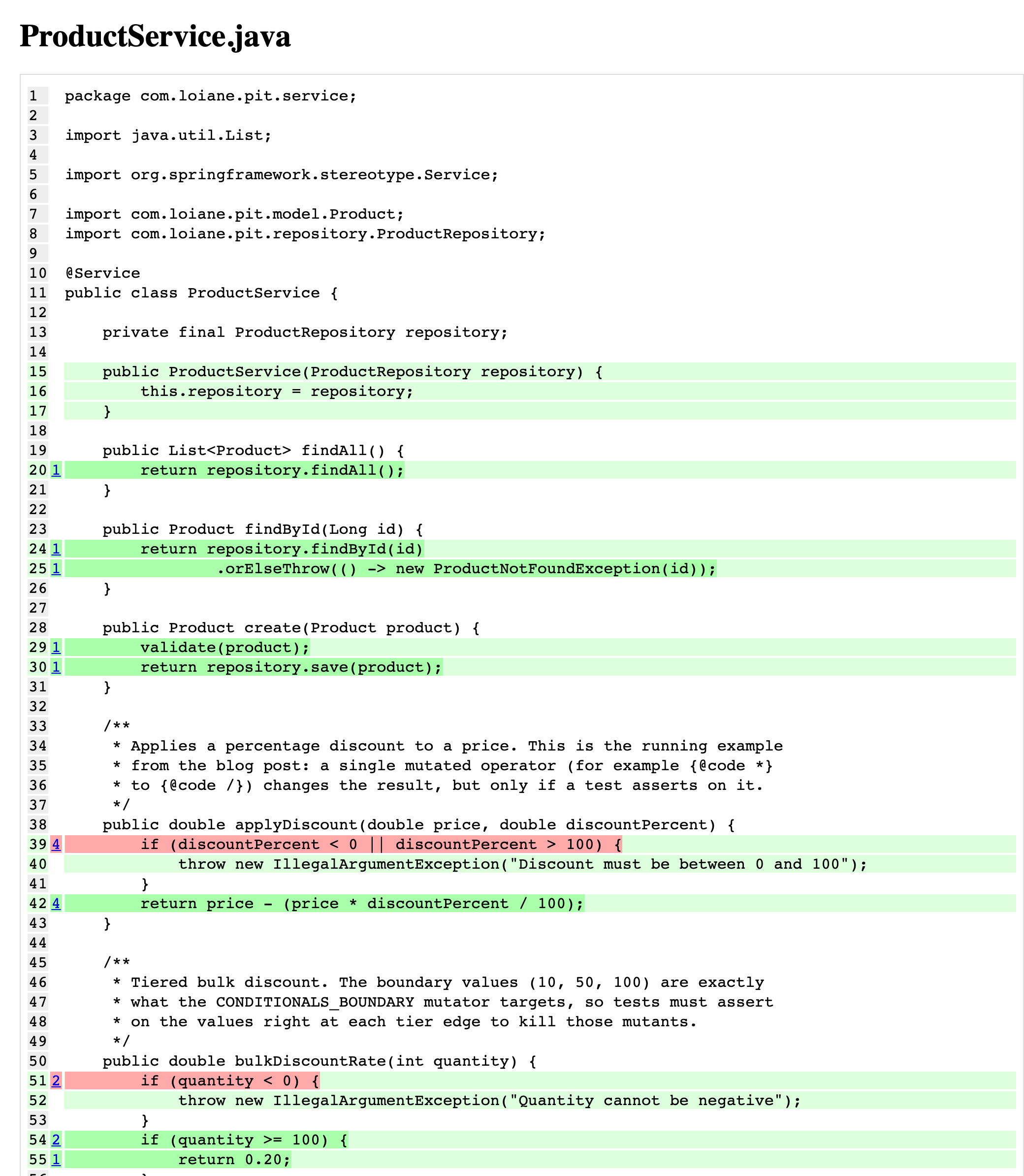 Visualização do código-fonte PIT de ProductService.java com os mutantes eliminados em linhas verdes e dois mutantes de limite sobreviventes destacados em rosa nas verificações de desconto e quantidade.