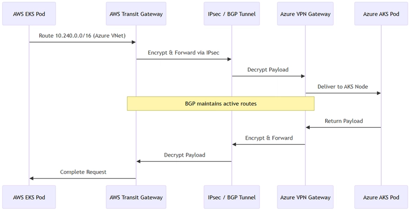 diagramme de séquence