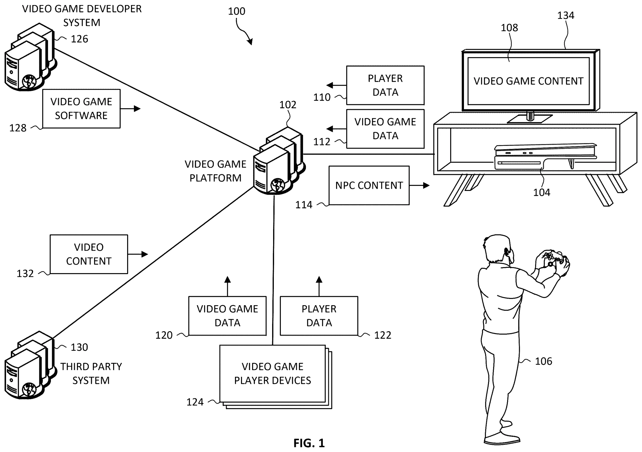 La demande de brevet de Sony adapte les personnages des jeux vidéo au joueur