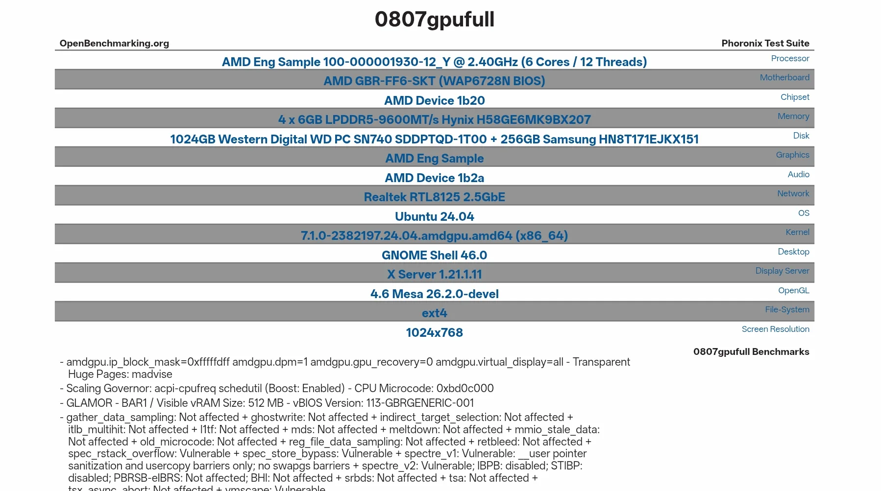 Processeur AMD lié au Steam Deck 2 apparaît en test, performance incertaine